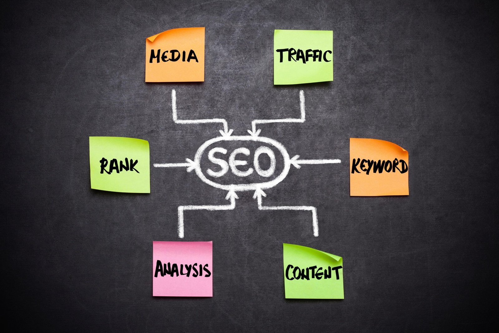 Search Engine Optimization (SEO)